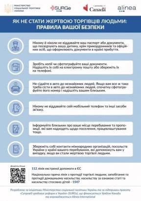 посольство україни в азербайджанській республіці - протидія торгівлі людьми